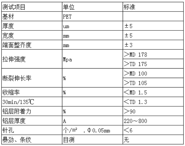 PET鍍鋁膜參數